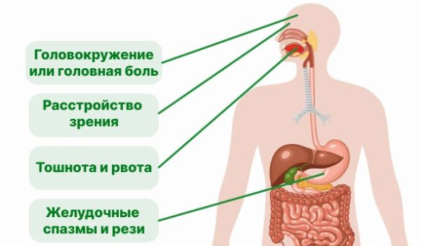 Отравление метиловым спиртом