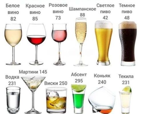 Почему толстеют от алкоголя?